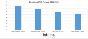Directiva STVS 2019-2021